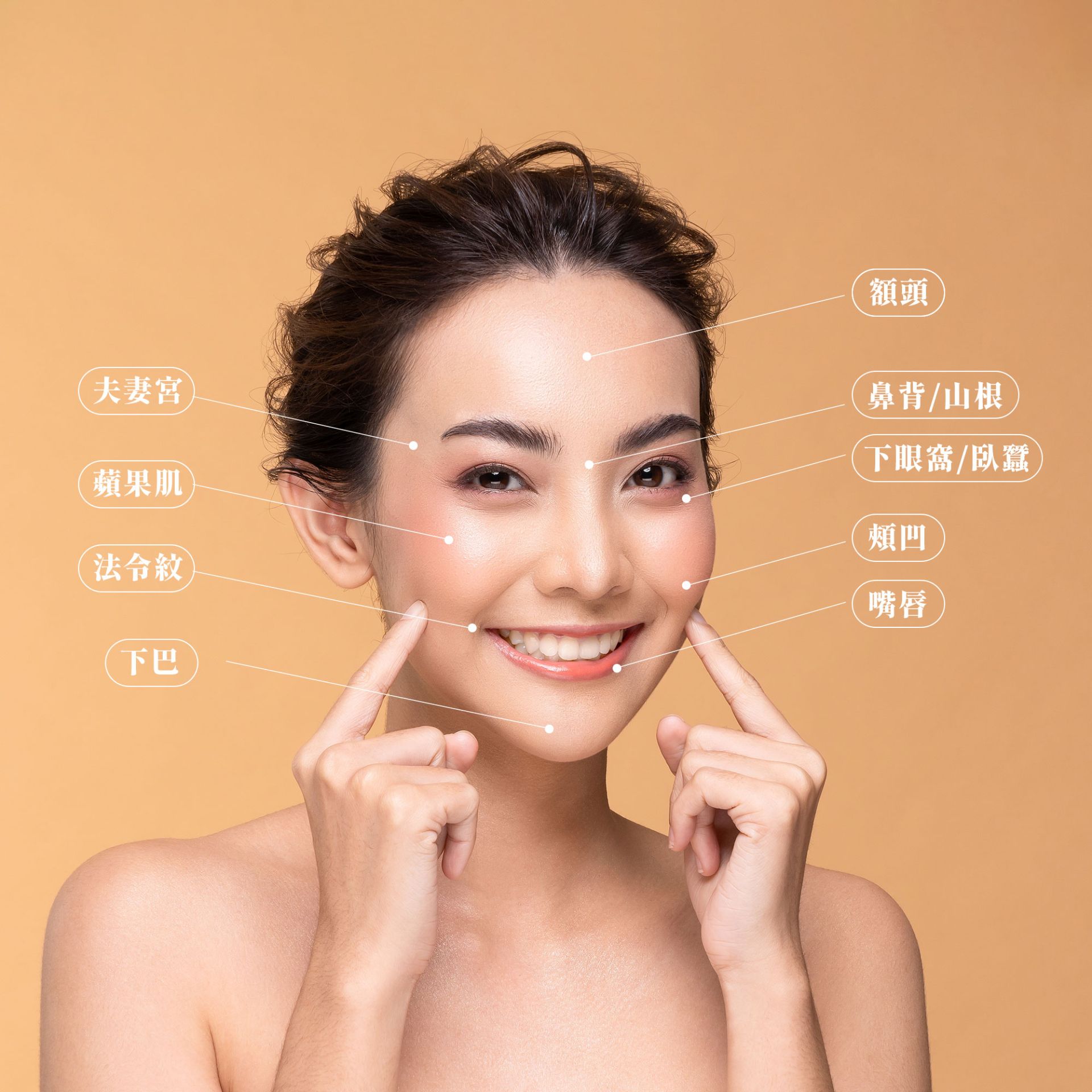 1. 夫妻宮（太陽穴）凹陷2. 頰凹（雙頰凹陷）與蘋果肌流失3. 淚溝與眼窩凹陷4. 額頭扁平或眉骨突出