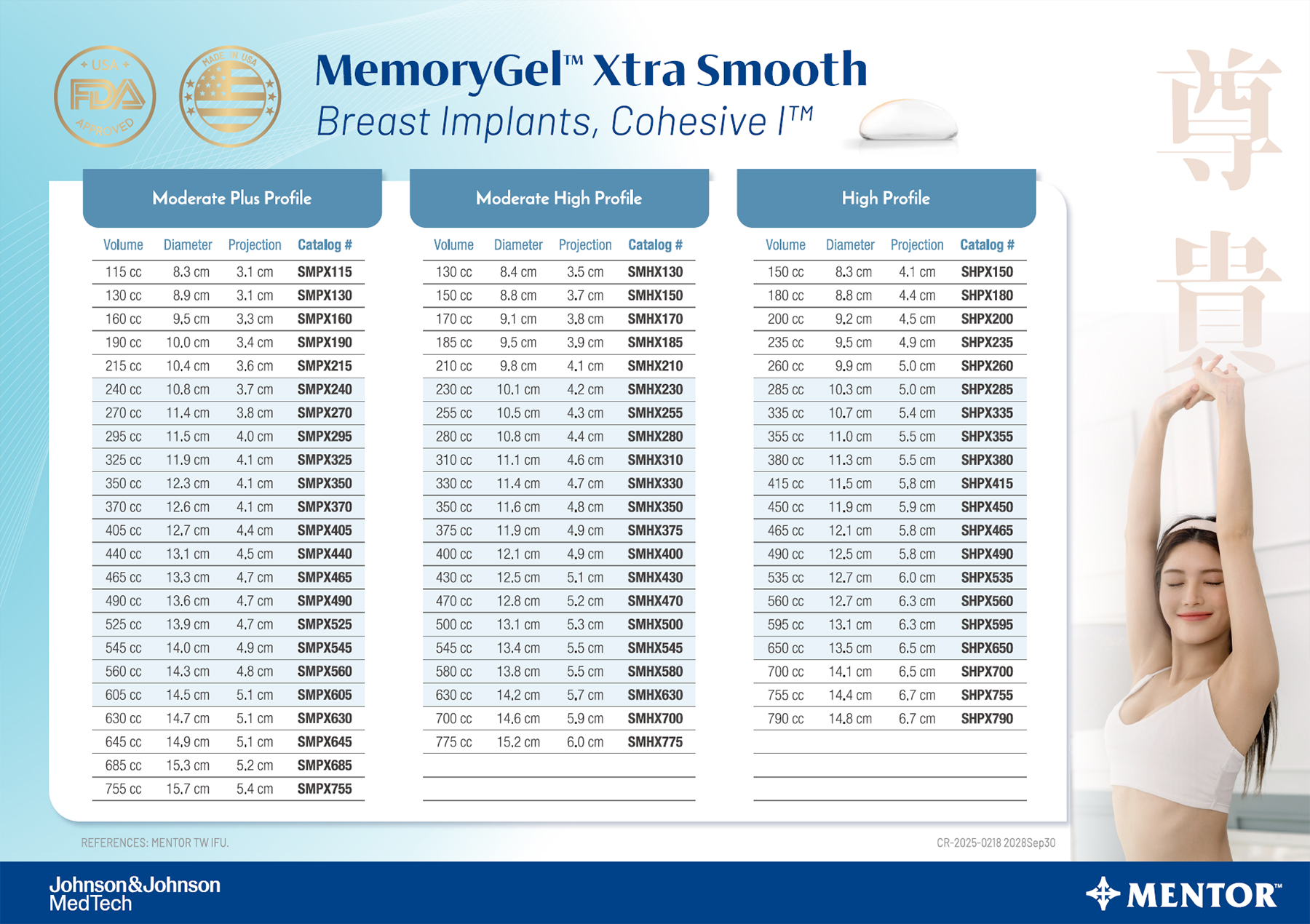 美國曼陀-尊貴系列尺寸規格表