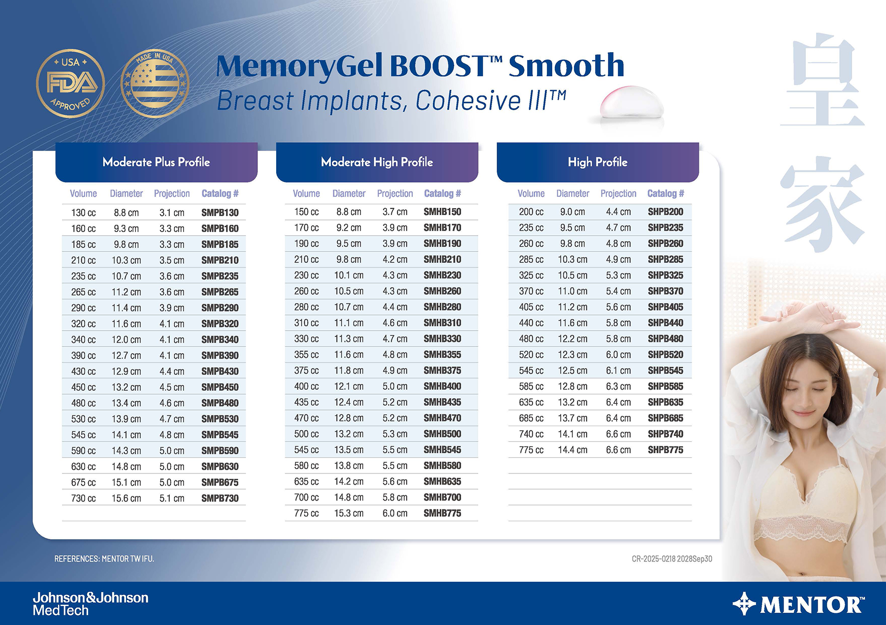 美國曼陀-皇家系列 尺寸規格表 美國曼陀-皇家系列 尺寸規格表