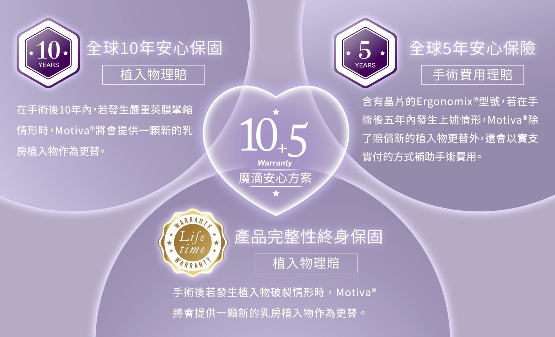魔滴JOY絕世好波保固 魔滴JOY絕世好波保固:莢膜攣縮率小於1%,全球保固,無須按摩