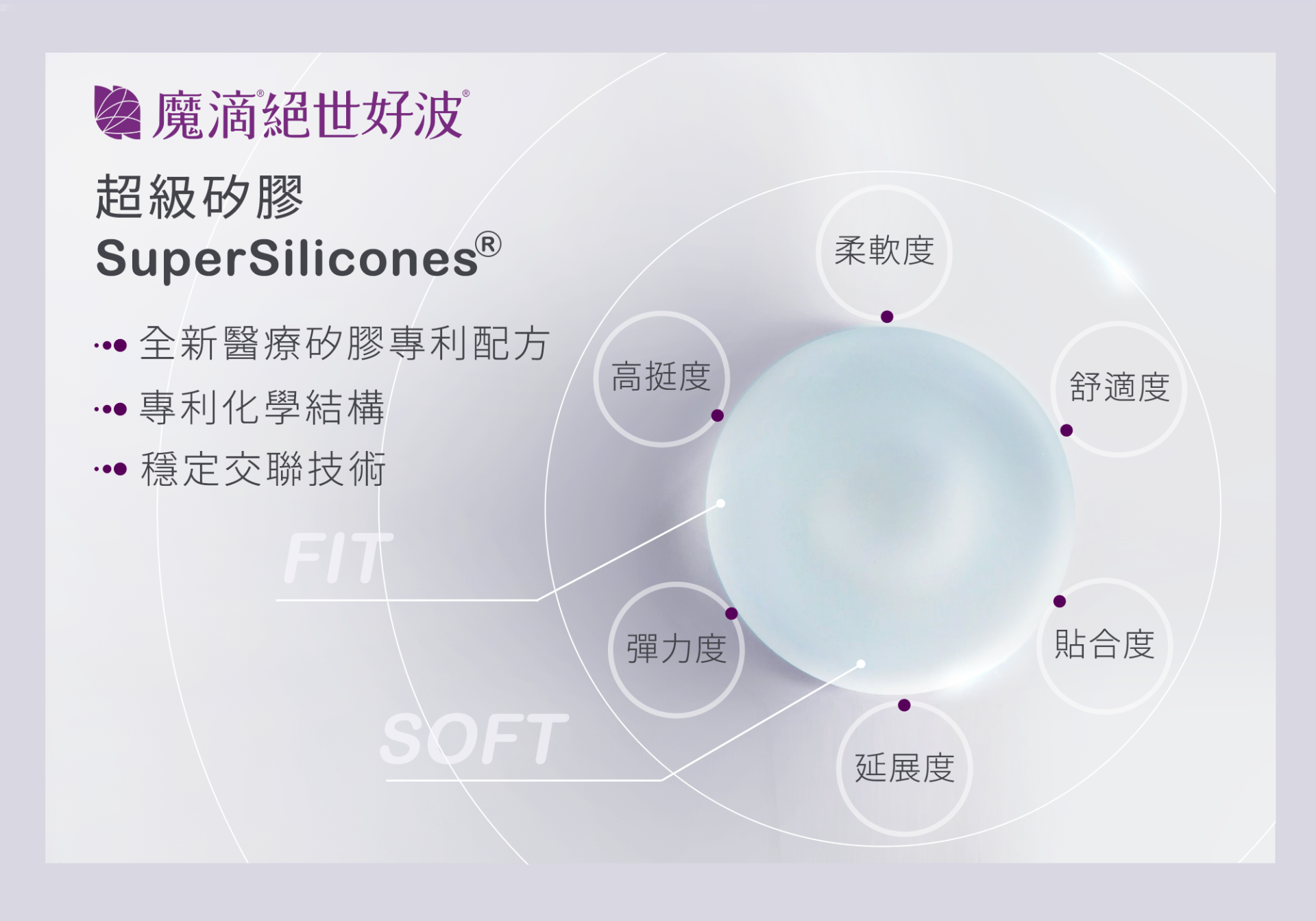 魔滴絶好波超級矽膠持色 魔滴絶好波超級矽膠持色:全新醫療矽膠專利配方、專利化學結構、穩定交聯技術