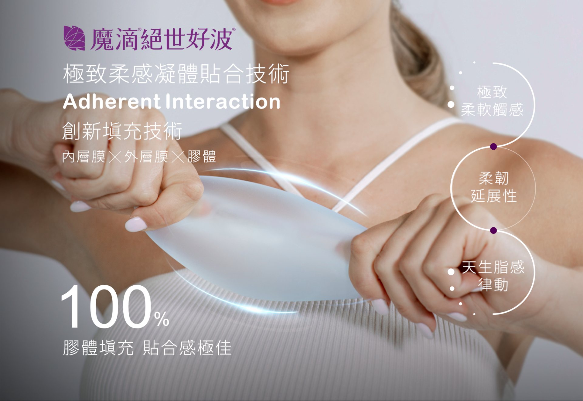 魔滴絶世好波關鍵技術 魔滴絶世好波關鍵技術五:Adherent Interaction極致柔感凝膠貼合技術,100%膠體填充、脂感律動