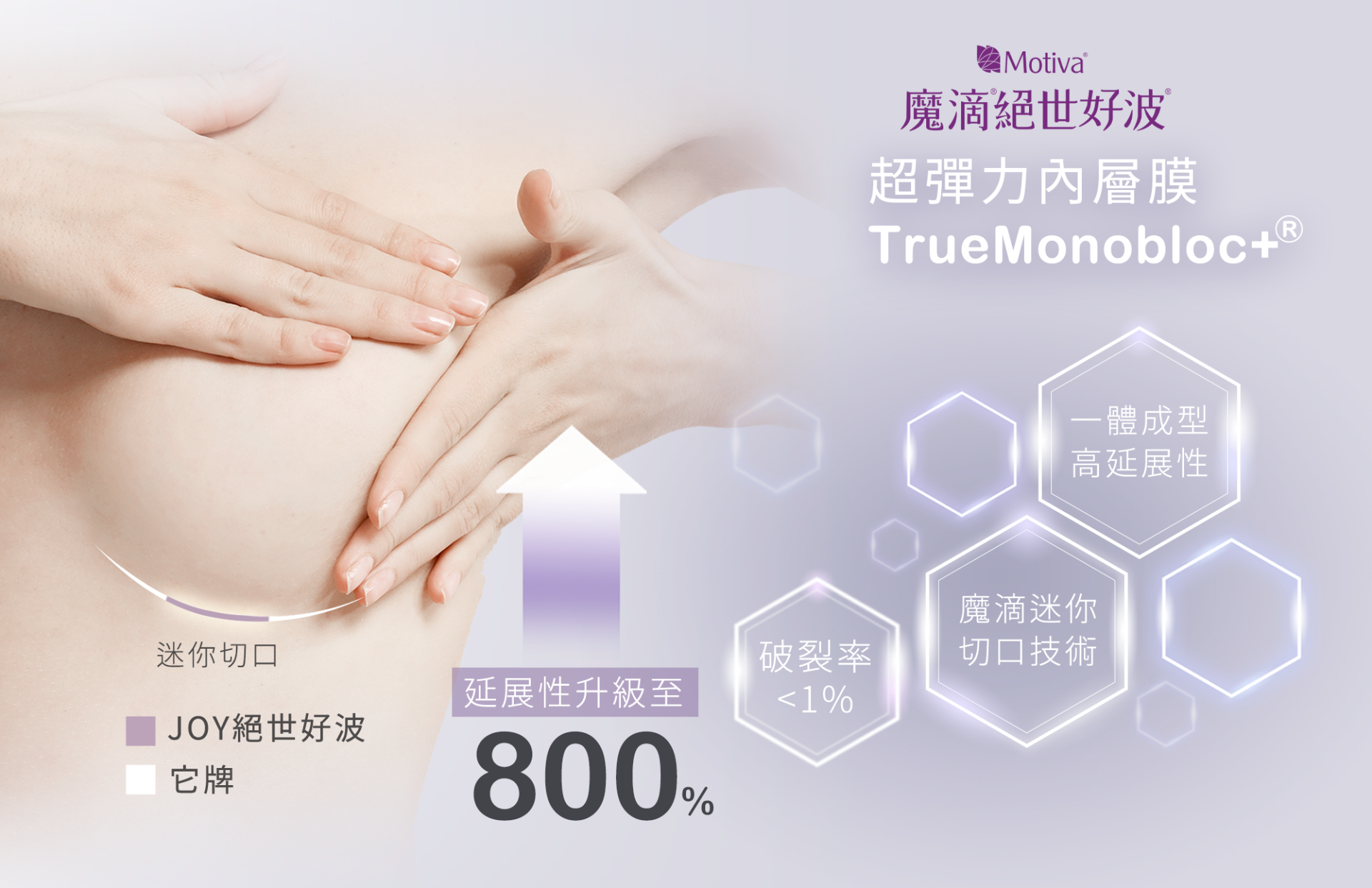 魔滴絶世好波關鍵技術 魔滴絶世好波關鍵技術二:TrueMonobloc+®超彈力內層膜,延展性超過800%、破裂率<1%