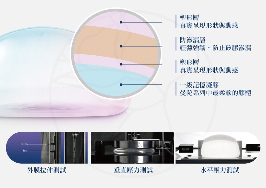 女王波(Mentor Xtra)其填充物採用高聚合性記憶膠體其具高彈性的特性，帶來仿真的柔軟觸感，運用AI技術精準填充，近乎100%的填充率完美貼合，大大降低莢膜攣縮率（低於1%）。