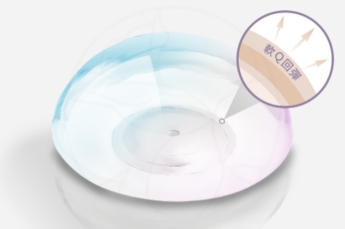 曼陀 Mentor 光滑面示意圖