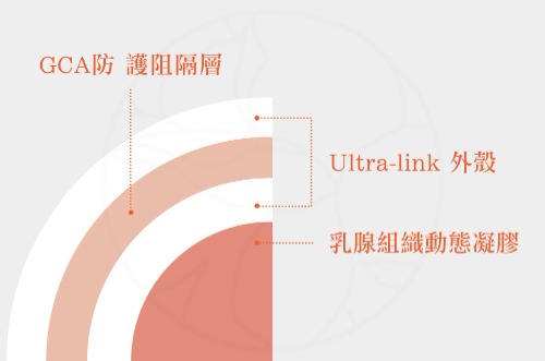 珍珠波/盈波的外殼採用高強度彈性矽膠製成，尤其是珍珠波的外殼具抗衝擊達1/2噸以上，即使受到強烈的撞擊也能保持完整。這一點對於經常運動或從事體力工作的人來說尤為重要。