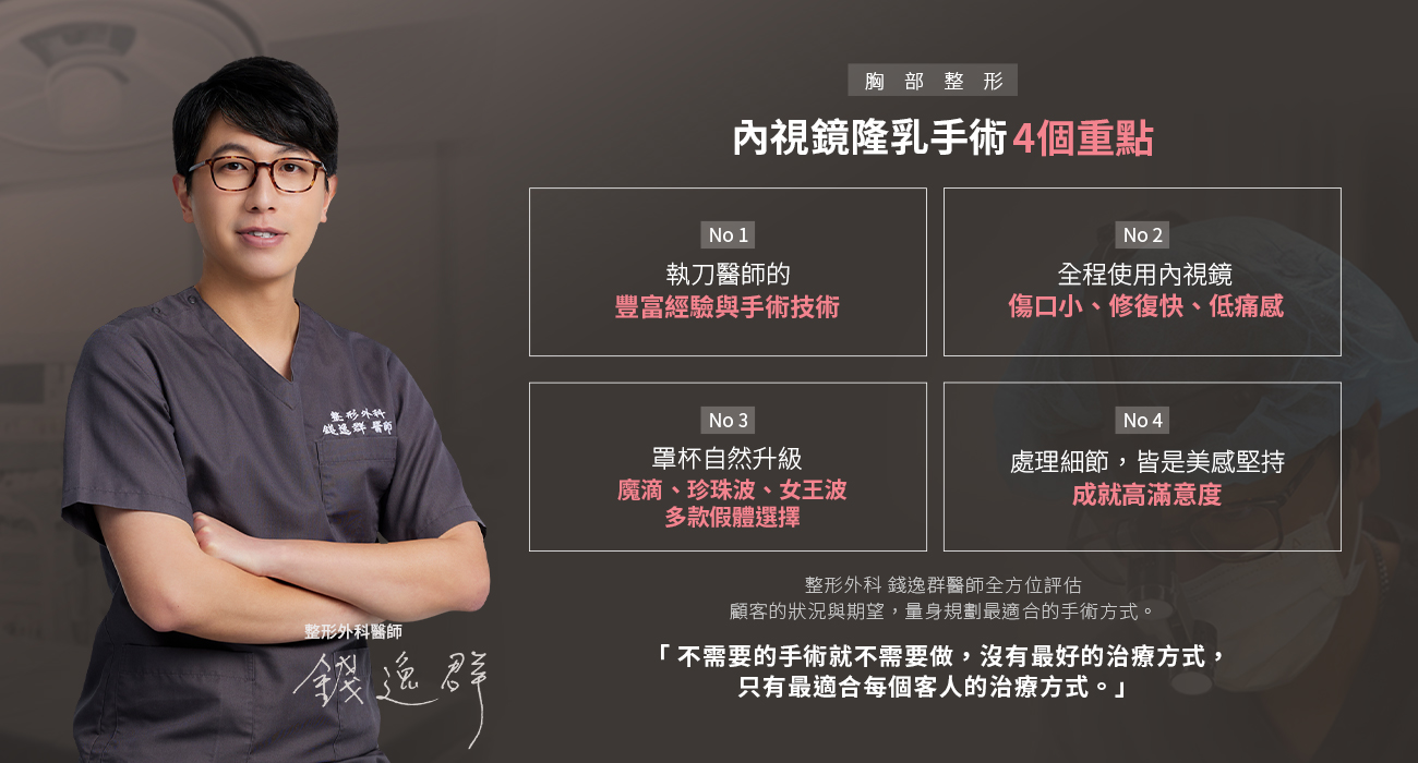 錢逸群醫師隆乳手術 錢逸群醫師隆乳手術4個重點:多年的執刀豐富經驗、全程使用內視鏡隆乳、多款假體選擇、高滿度度