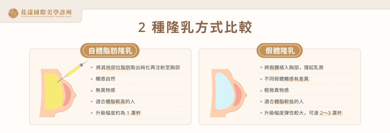 2 種隆乳方式比較