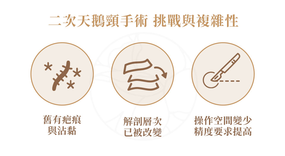 1.疤痕修整 2.再次脂肪雕塑 3.頸部再拉提手術 4.頸闊肌修補 5.微創修復技術