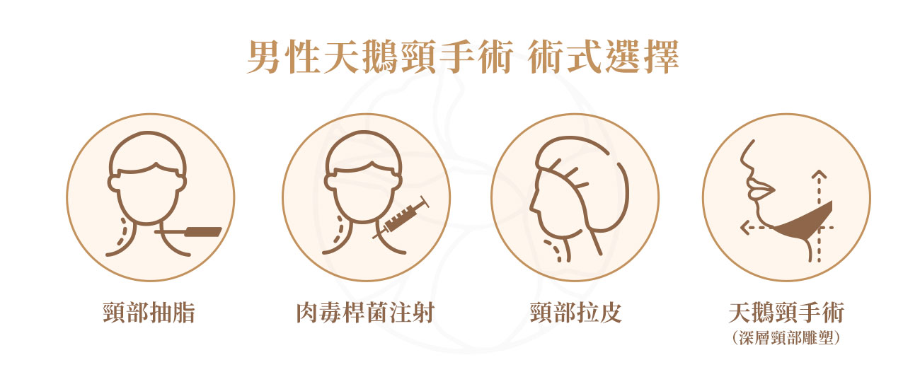 頸部抽脂, 肉毒桿菌注射, 頸部拉皮, 天鵝頸手術