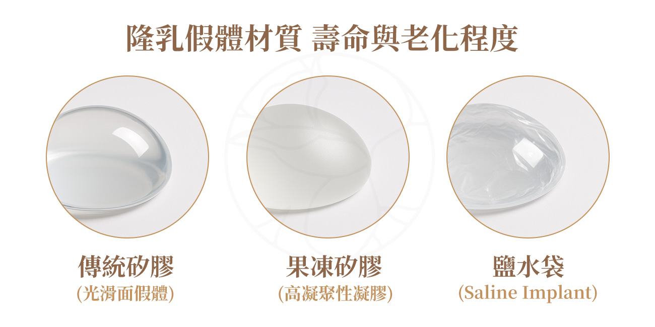 1. 傳統矽膠（光滑面假體）2.果凍矽膠（高凝聚性凝膠） 3.鹽水袋（Saline Implant）