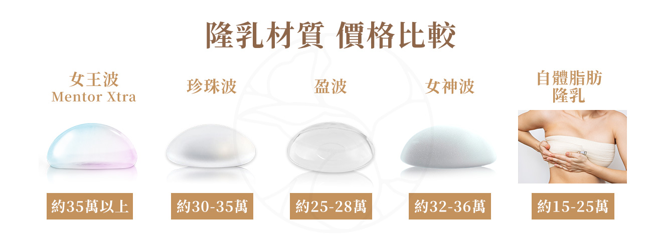 1.女王波隆乳 2.珍珠波隆乳 3.盈波隆乳 4.盈波隆乳 5.自體脂肪隆乳