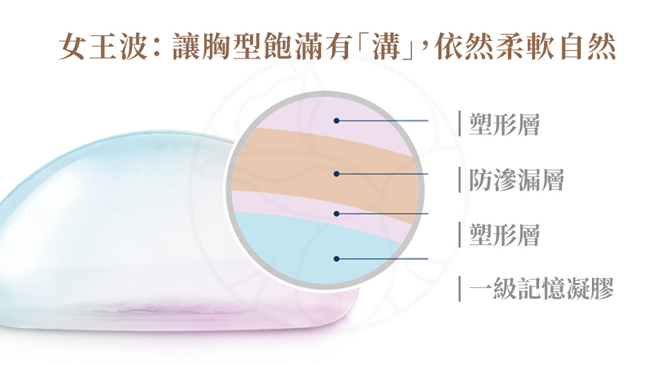 曼陀女王波則是在兼顧柔軟度的前提下，強調塑造「飽滿立體」的胸型，特別受到亞洲女性的青睞。