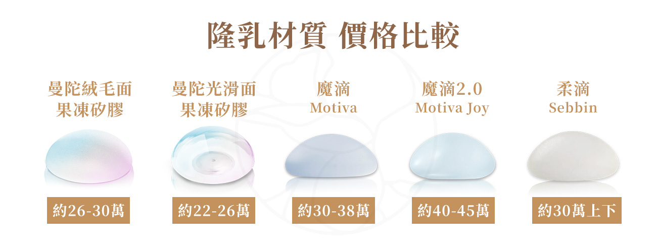 1. 曼陀絨毛面果凍矽膠 2.曼陀光滑面果凍矽膠 3.魔滴隆乳 4.魔滴2.0隆乳 5.柔滴隆乳