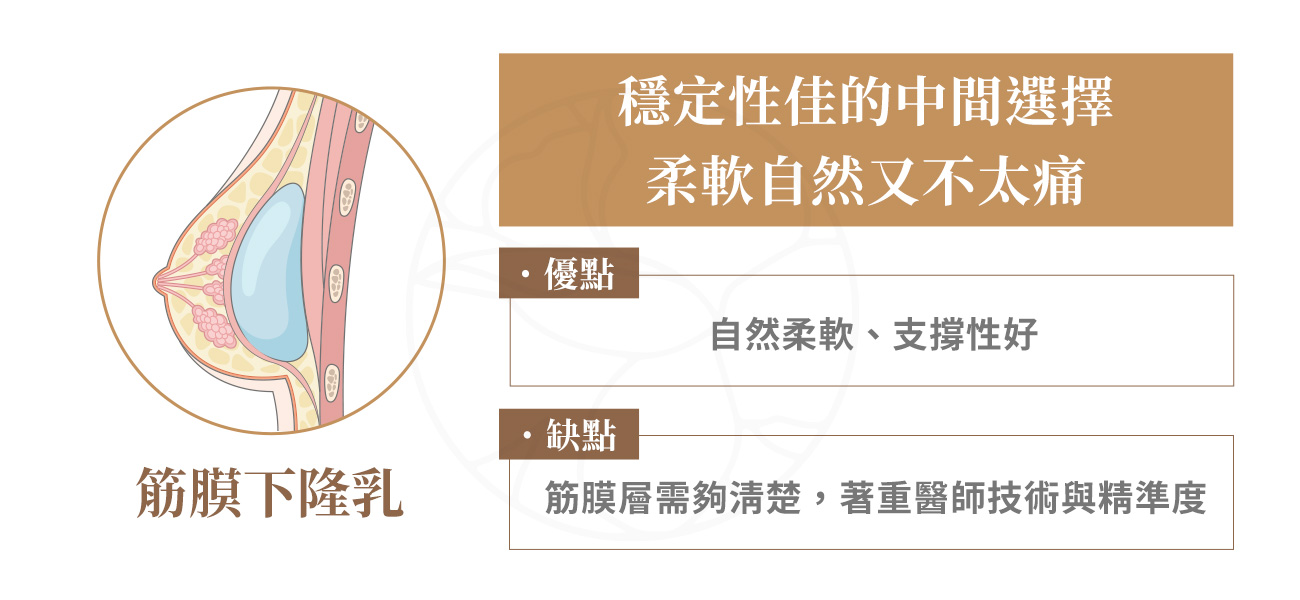 優點：自然柔軟、支撐性好。缺點：筋膜層需夠清楚，需要仰賴醫師手術的技巧與精準度。