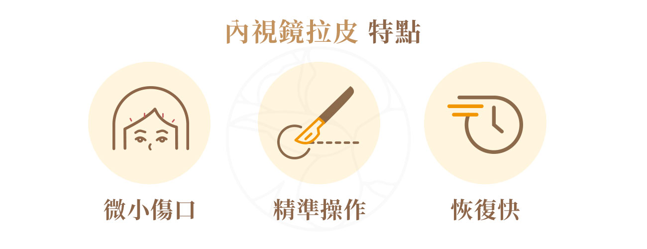 內視鏡拉皮是一種微創拉皮手術，它最大的特點是：1.微小傷口 2.精準操作 3.恢復快