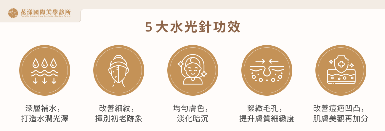 ALL_news_25J31_9wfpQpZbrt 5 大水光針功效