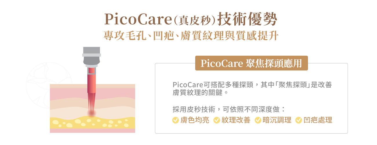 PicoCare（真皮秒）技術優勢：專攻毛孔、凹疤、膚質紋理與質感提升