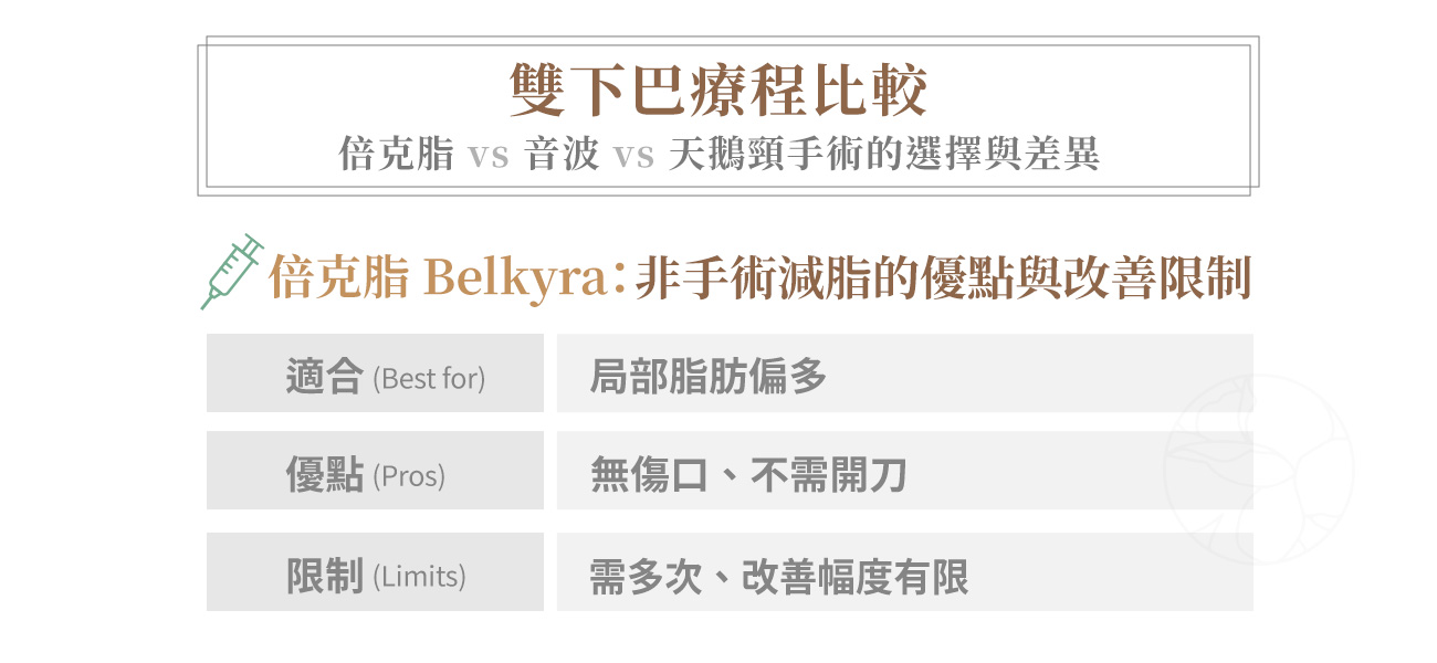 雙下巴療程比較：倍克脂 vs 音波 vs 天鵝頸手術的選擇與差異