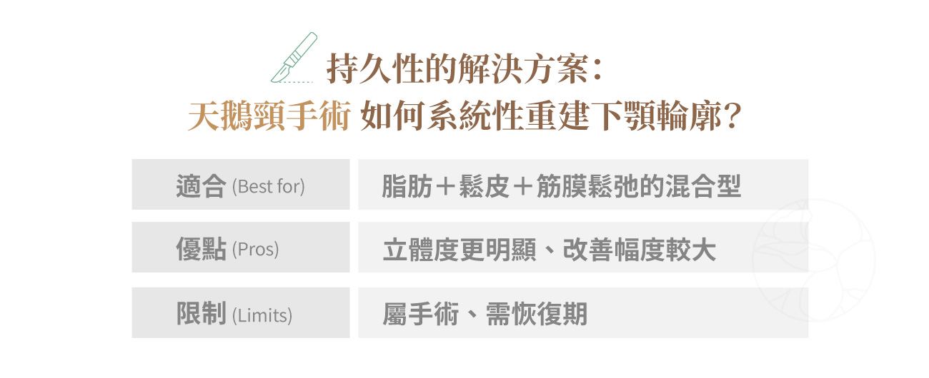 持久性的解決方案 鵝頸手術如何系統性重建下顎輪廓