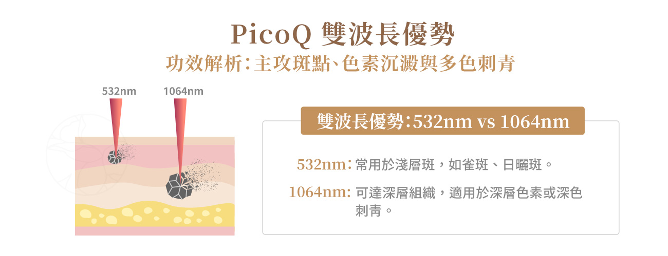 PicoQ 雙波長優勢：532nm vs 1064nm 在淡斑與刺青上的應用