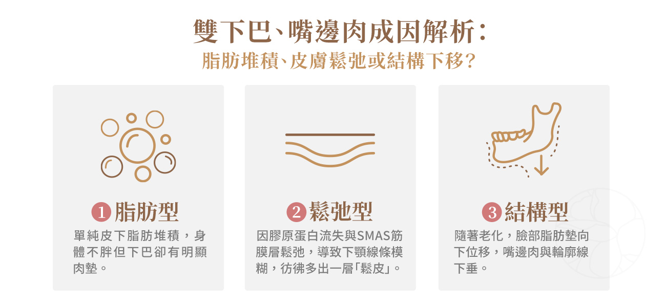 雙下巴、嘴邊肉成因解析 雙下巴、嘴邊肉成因解析:脂肪堆積、皮膚鬆弛或結構下移