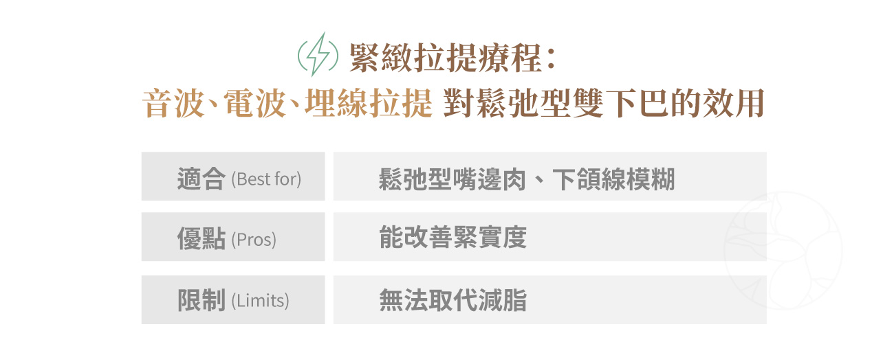 緊緻拉提療程 緊緻拉提療程:音波、電波、埋線拉提對鬆弛型雙下巴的效用