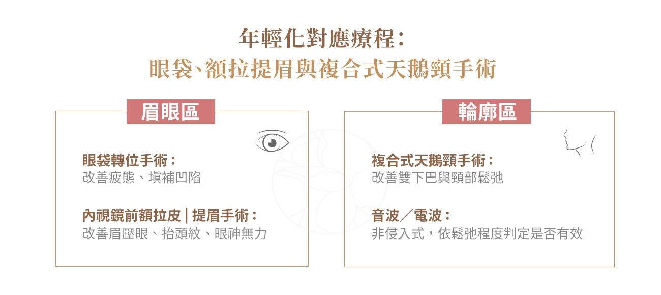 年輕化對應療程 年輕化對應療程:眼袋、額拉提眉與複合式天鵝頸手術
