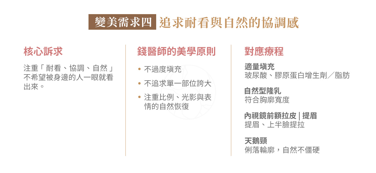 變美需求四 變美需求四:追求自然與協調感?錢醫師的「耐看」美學原則