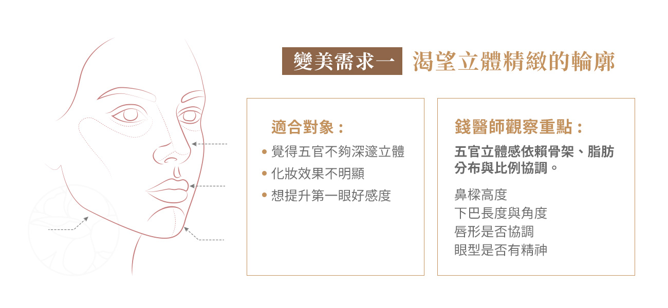變美需求一:五官不夠立體? 變美需求一:五官不夠立體?精緻度與臉部輪廓的雕塑方案