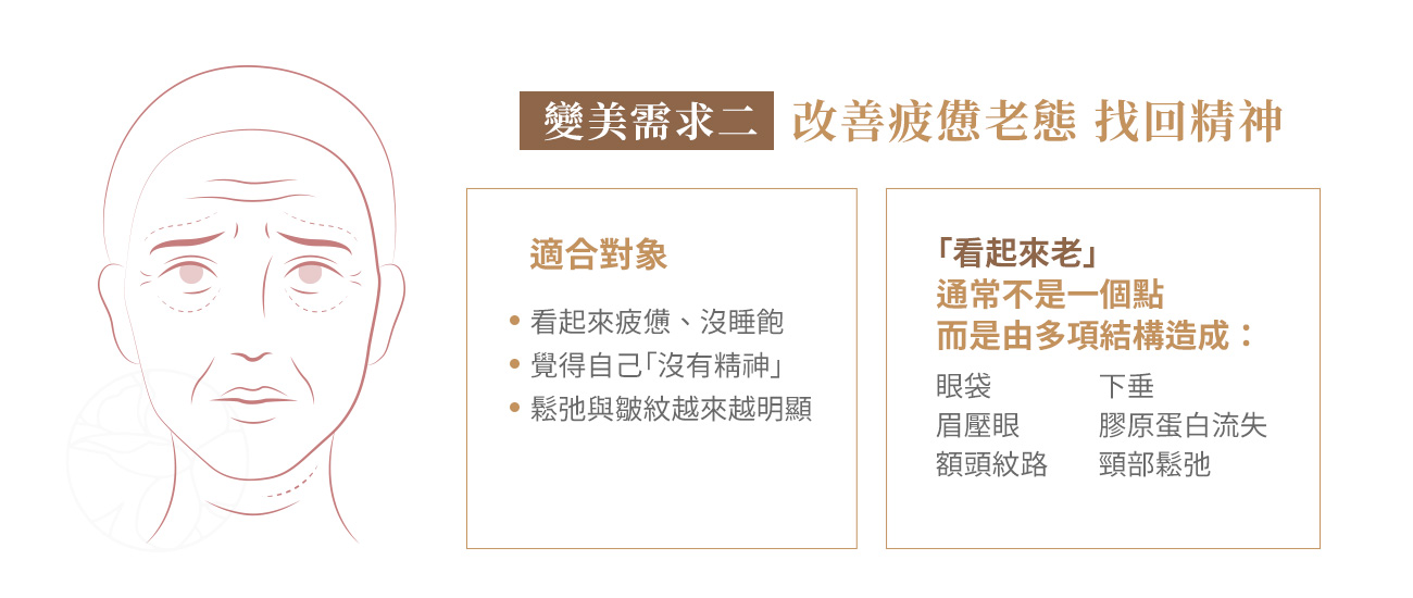 變美需求二:改善疲憊老態與眼神無神? 變美需求二:改善疲憊老態與眼神無神?上臉部抗老提拉方案