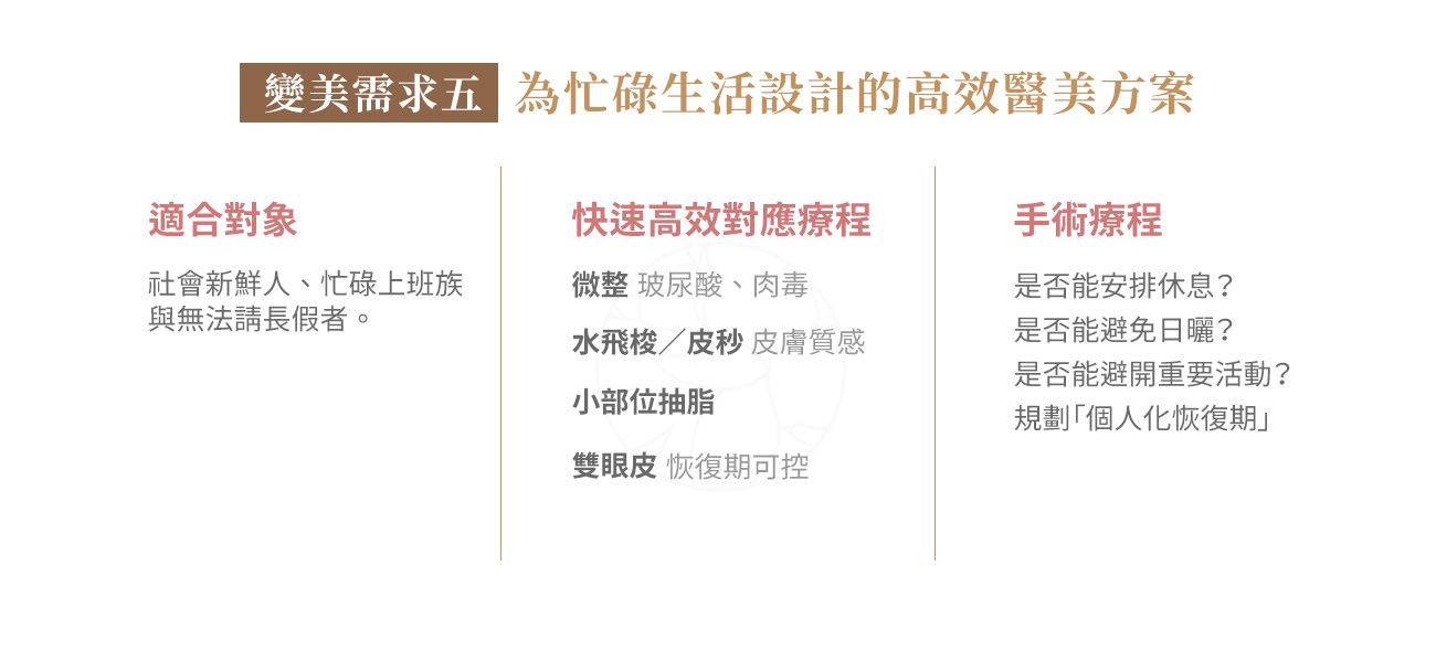 變美需求五:忙碌族的選擇? 變美需求五:忙碌族的選擇?高效改善、可控恢復期的醫美方案