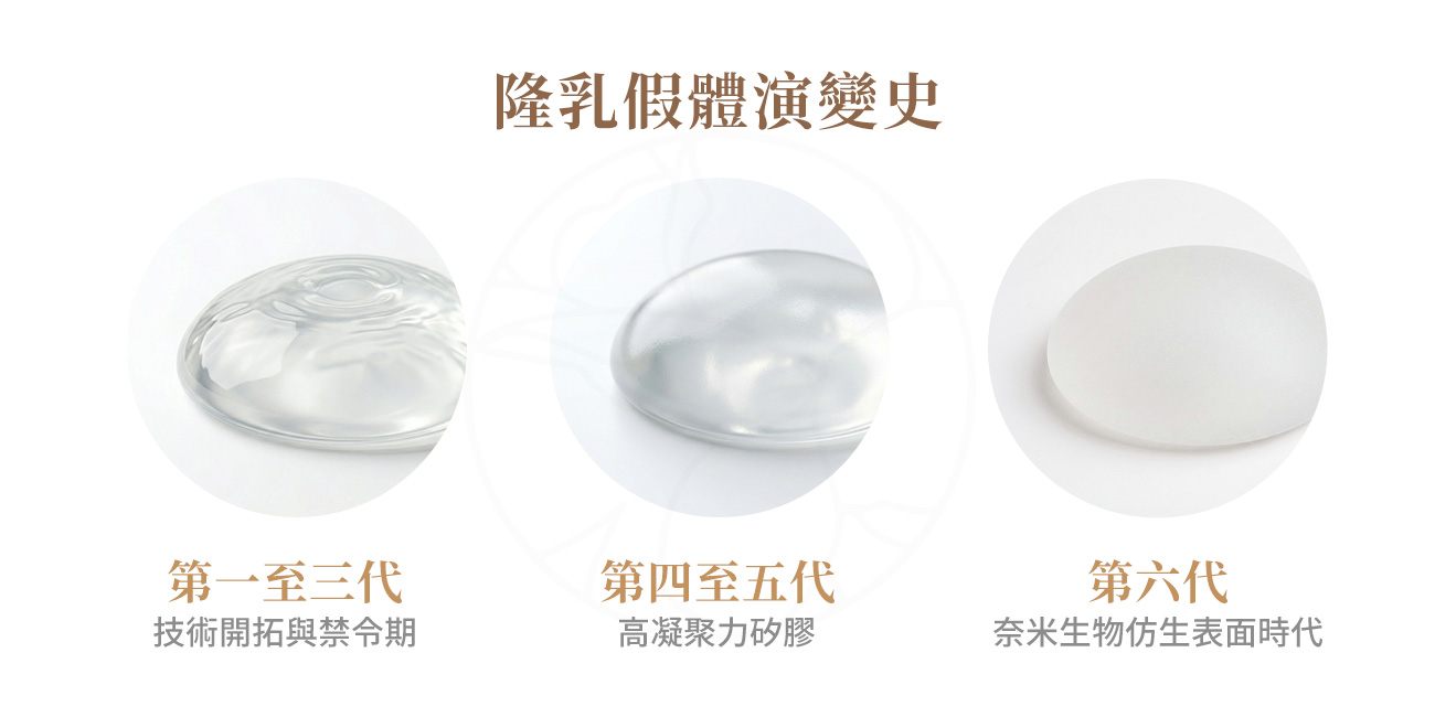 矽膠假體六大世代完整解析:從 1962 年到奈米時代 矽膠假體六大世代完整解析:從 1962 年到奈米時代