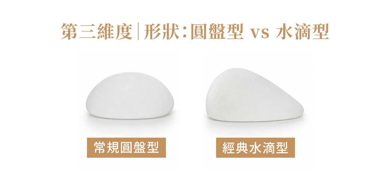 隆乳義乳第三維度 隆乳義乳第三維度|平躺形狀:圓形義乳 vs 水滴形義乳比較
