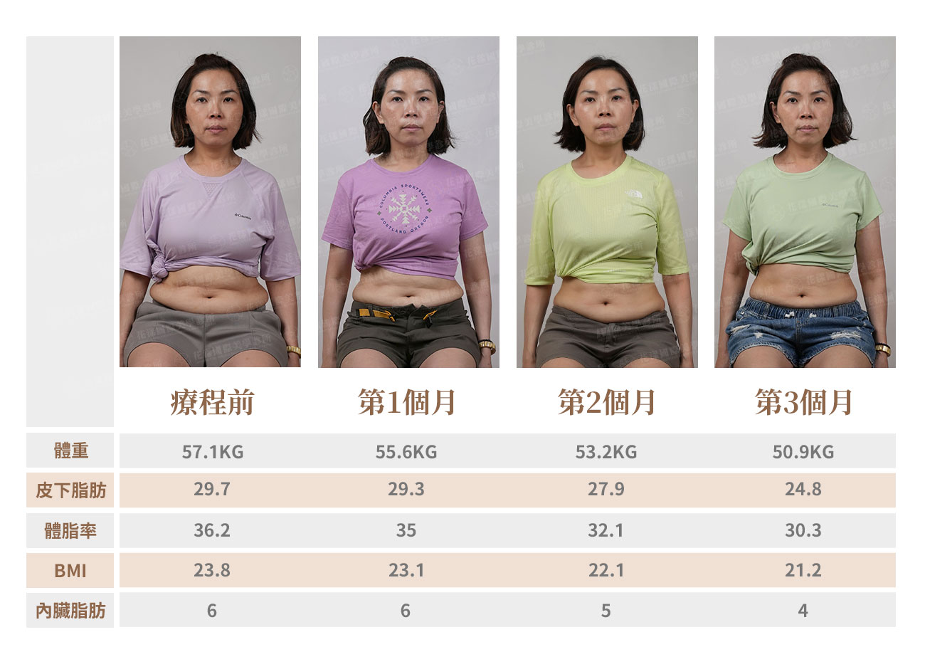 猛健樂案例 猛健樂案例前後比對