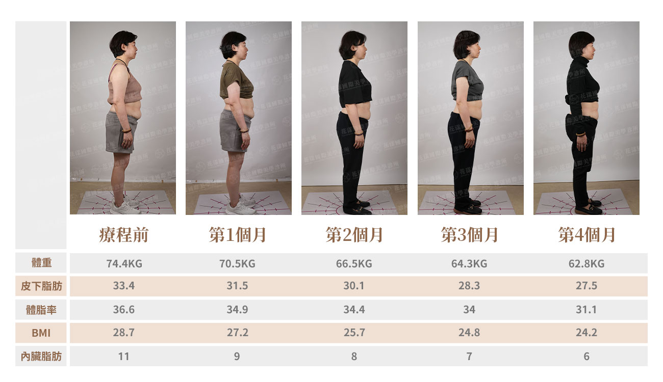 猛健樂案例前後比對
